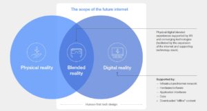 Costruendo la gabbia digitale